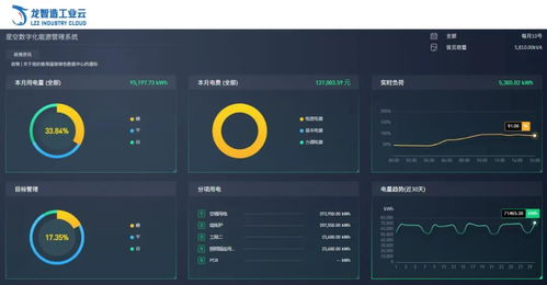 工業互聯網 大數據賦能智慧新工業的數據服務革命