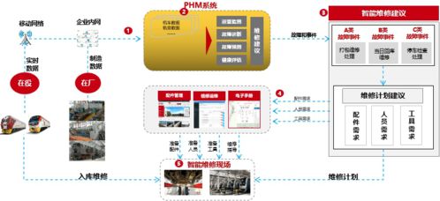 中車戚墅堰公司獲評服務型制造示范企業，互聯網數據服務賦能產業升級