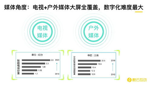 后互聯網時代下AI和大數據對營銷的革命