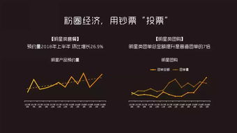 互聯網數據資訊中心199it 解讀數據，洞察未來
