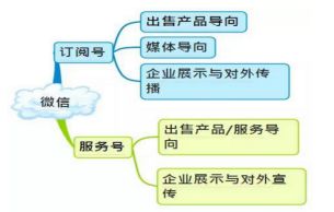 互聯網時代下的印象紅安 新媒體與數據服務的融合之道