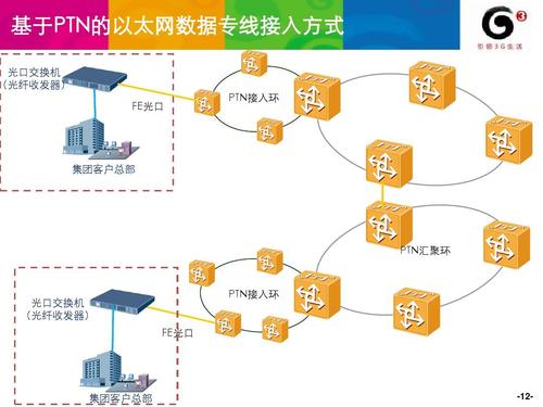 集團專線組網方案 賦能企業數字化轉型的堅實基礎
